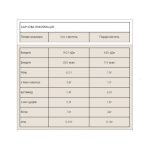 Myprotein Impact Whey Protein - 1000g White Chocolate New Improved - Зображення 2
