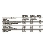 FitWin - 12x60g Cookies Cream - Зображення 2