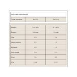 Myprotein Impact Whey Protein - 1000g Banana NEW Improved - Зображення 2